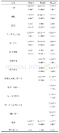 表4 建筑业农民工城镇职工医保参保影响因素分析