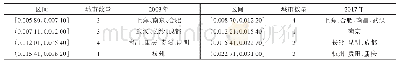 表5 2003年、2017年长江经济带城市资源环境承载力分布对比