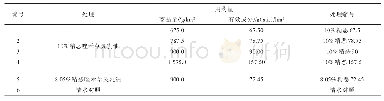 表1 10%精恶唑禾草灵乳油防除油菜田野燕麦处理方案