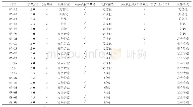 《表1 不同药物对小瓜虫病治疗效果》