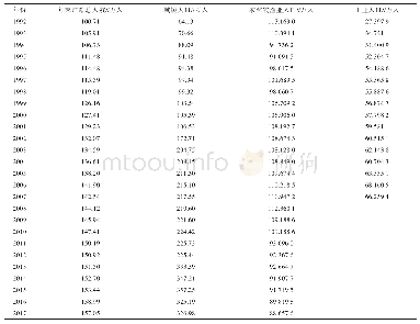 表1 1992—2017年揭阳市农业人口主要指标