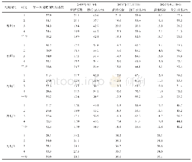 《表1 0 茶饼病调查结果》