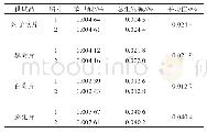 表2 供试品总生物碱的含量测定结果