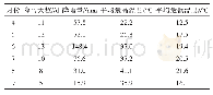 表1 2019年4—9月气象数据