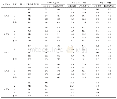 表1 0 茶饼病调查结果