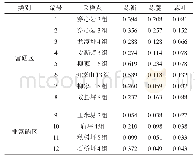 表1 野三关镇采样点大蒜硒含量