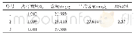 表5 一匹绸药材总黄酮含量测定结果