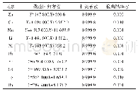 表2 待测元素的线性方程、相关系数和检出限