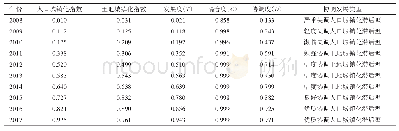 表3 2008—2017年武汉市城镇化协调发展程度的评价结果