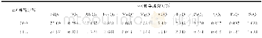 《表1 片沸石主要化学成分Tab.1 Main chemical components of heulandite》