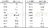 表1 18例浙南闽北登陆西行类暴雨增幅个例统计表