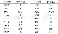 《表2 18例浙南闽北登陆北上类暴雨增幅个例统计表Table 2 Statistics of 18 northward typhoons which were resulted in rainstor