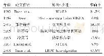 《表1 各类阵风锋识别方法准确率》