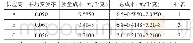 《表2 基于期望值的三家供应商的质量成本估算结果》