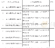 《表1 股票购买意向表（收益情景）》