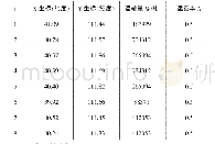 《表1 各资源点坐标表：基于重心法的呼和浩特农产品物流配送中心选址模型研究》