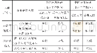 《表1 关于无住所个人工资薪金所得来源的纳税义务判定》