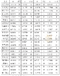 表3 23家公司综合得分及排名