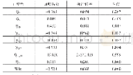 表1 二元Logistic回归分析结果