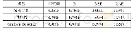 表1 三种模型误差对比：豆瓣Top 250电影数据挖掘及评分预测