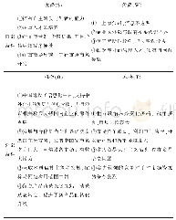 《表1 J企业内部条件与外部环境总结》