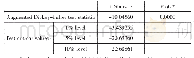 《表1 一阶差分的ADF检验结果》