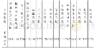 表2 蔗糖供应链风险指标平均得分表