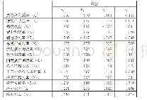 表1“1-9标度法”：智能家居上市公司经营绩效分析——基于因子分析