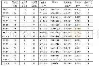 表2：顺势操作之均线交易策略应用于华夏上证50ETF指数基金的研究