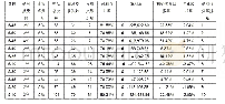 《表4：顺势操作之均线交易策略应用于华夏上证50ETF指数基金的研究》