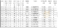 表5：顺势操作之均线交易策略应用于华夏上证50ETF指数基金的研究