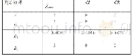 《表1 0 扶贫效益选取指标的一致性检验》