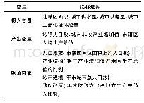 《表1 城镇化效率的投入产出变量及收敛性影响因素变量选择》