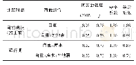 表2 倾倒体边坡稳定性计算结果