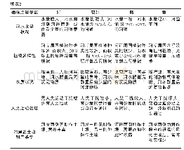 表2 水生态生境栖息地质量评价