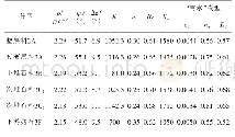 表1“南水”模型及材料特性参数计算成果