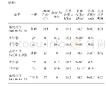 《表1 堤身填料及堤基物理力学指标》