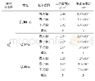 《表1 原位密度、试坑注水试验成果统计》