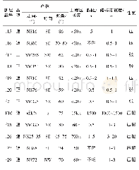 表2 仿真参数：三维地质建模技术在水利水电工程中的应用