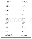 《表1 悬移质泥沙颗粒级配》