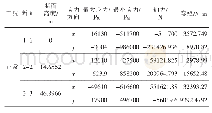 表2 各截面工况内力应力汇总