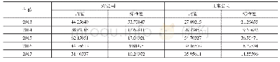 表2 样本公司的股权价值波动率描述性统计