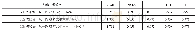 《表6 儒家价值观—PSRB多个模型的拟合程度比较》