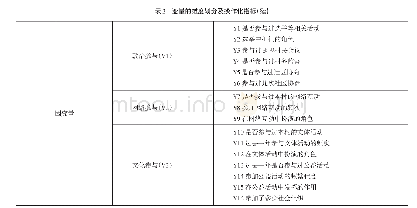 《表2 变量的维度划分及操作化指标》