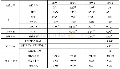 《表4 居家失能老人生活满意度影响因素的Logistic回归结果》