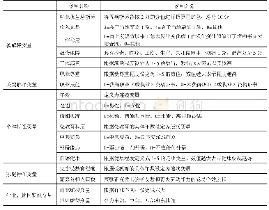 表1 变量的名称及定义：职业技能与农民工就业质量提升——来自劳动力动态调查的证据