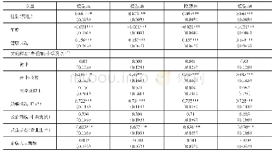 表5 乡村社会信任对农民收入效应的实证检验结果