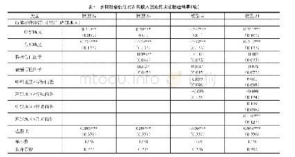 表5 乡村社会信任对农民收入效应的实证检验结果