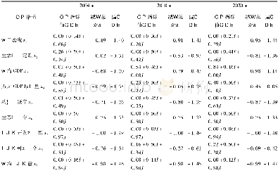 《表3 淮北市水资源承载力各年评价指标值联系数及其减法集对势、偏联系数值》