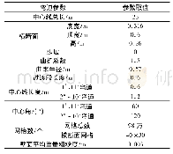 《表1 连续弯道相关参数》